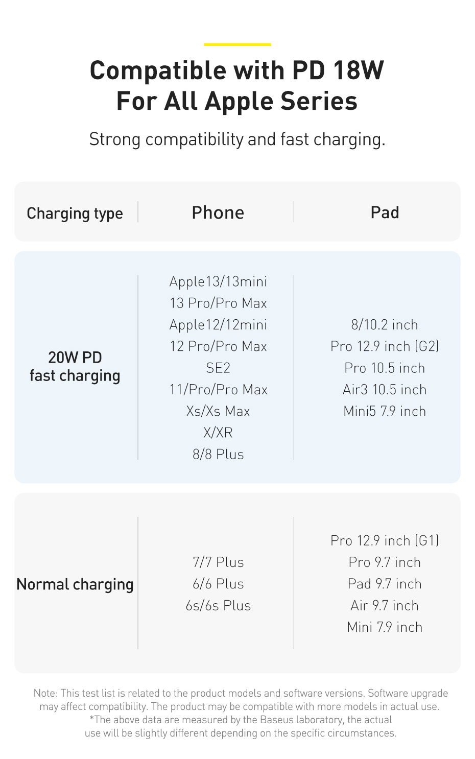 Baseus 20W PD Cable Crystal Shine Series Fast Charging Data Cable Type