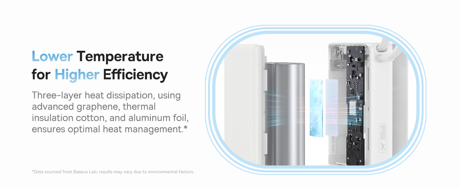 Baseus PicoGo 10000mAh Digital Display 45W Fast Charge Power Bank with Built