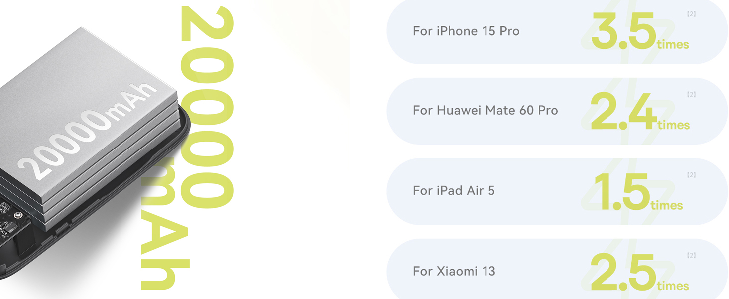 Baseus QPow2 20000mAh Digital Display Fast Charge Power Bank 30W With Built